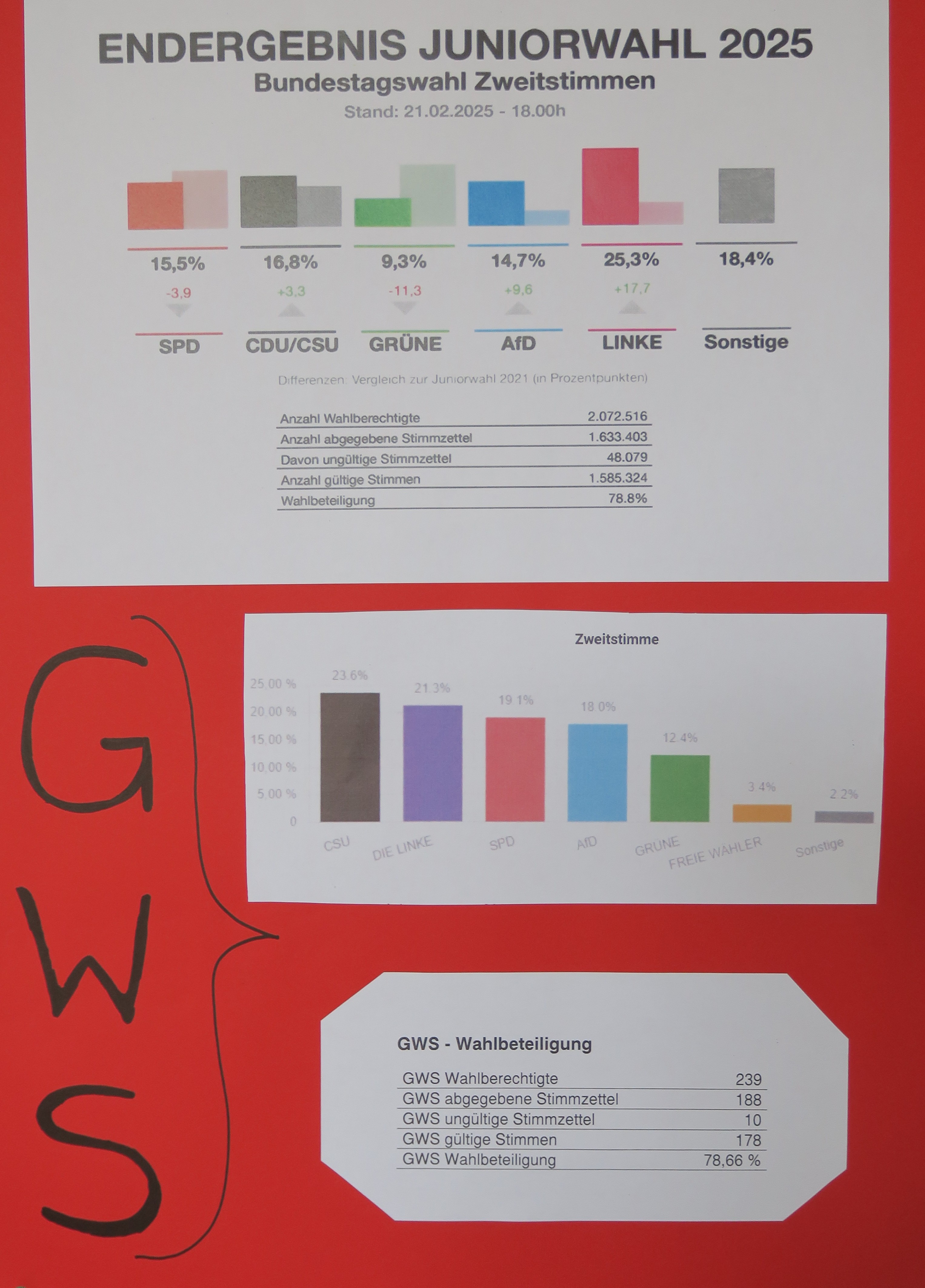 IMG_3211-2 Gustav Walle Schule – Jugendwahl 2025